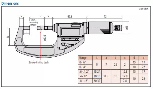 Absolute Digital Micrometer - Adjustable Force