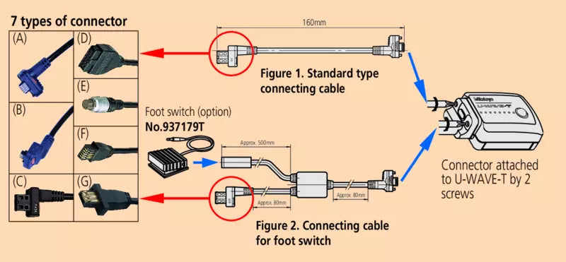 Connection Cable A for U-WAVE